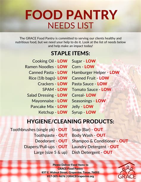 food pantry list.